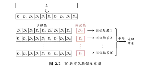 2.3 训练集与测试集的划分方法 - 图1