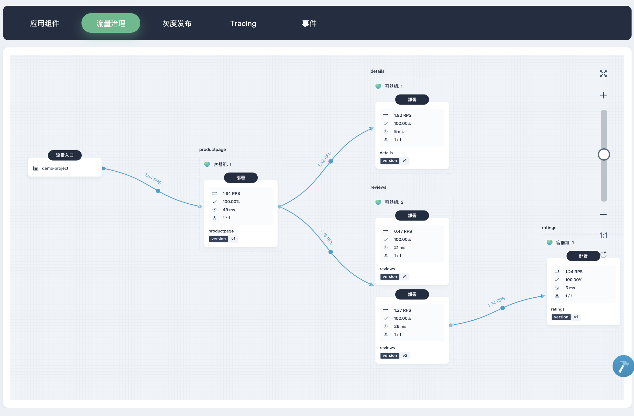 示例九 - Bookinfo 微服务的灰度发布 - 图11