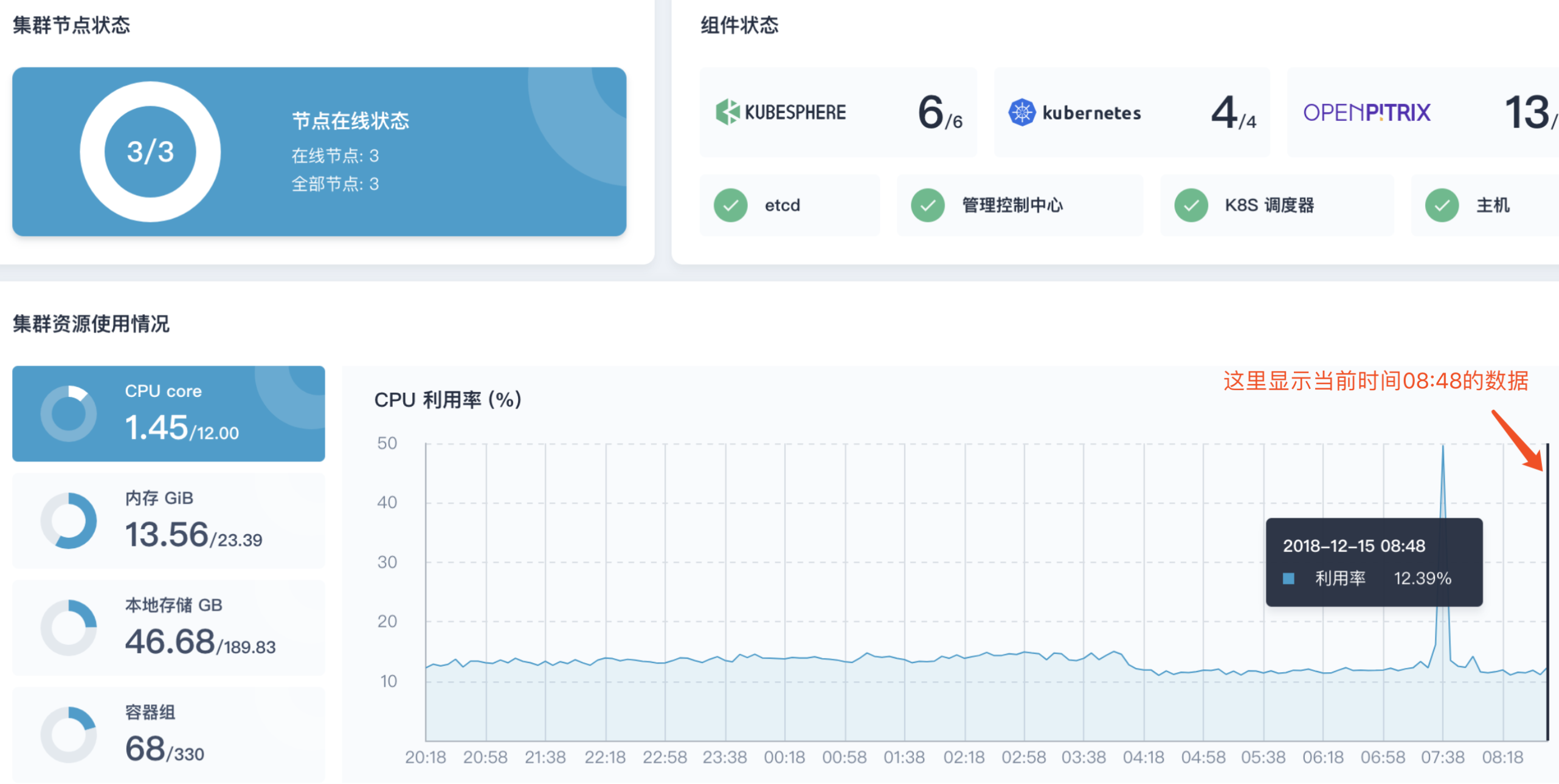 如何利用监控定位问题 - 图1