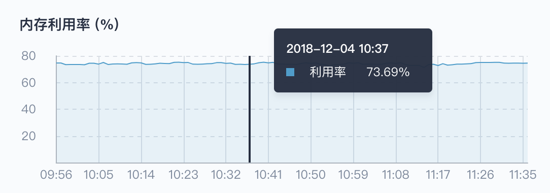 内存利用率