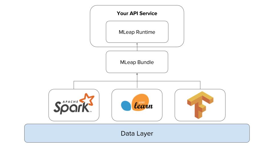 Unified Runtime