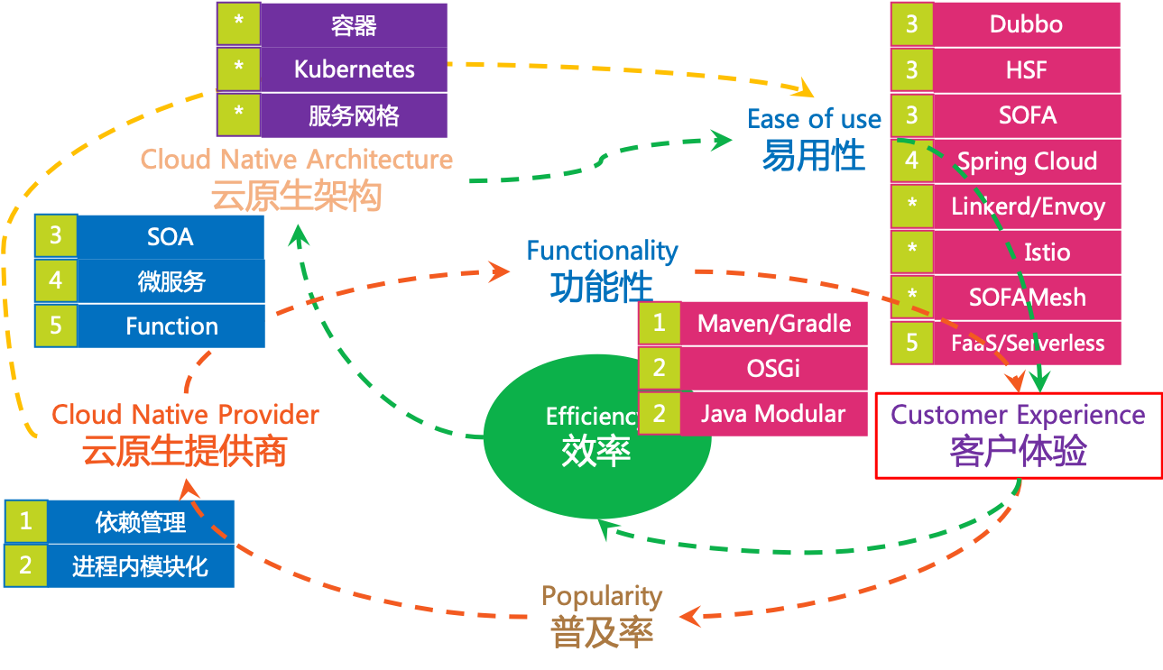 模块化(Modularity) - 图2