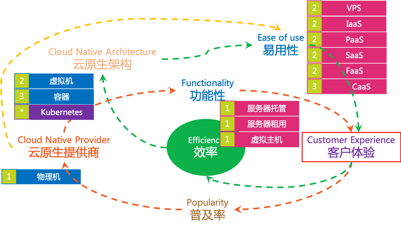 可替换性(Replaceability) - 图1