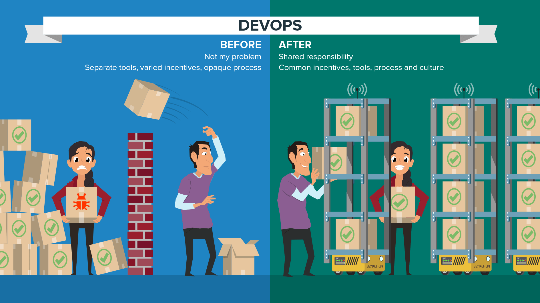 DevOps - 图1