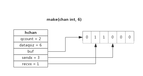 1.1 chan - 图1