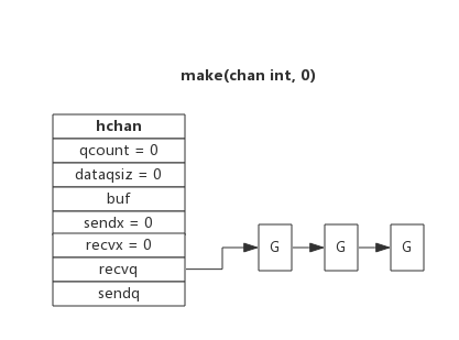 1.1 chan - 图2