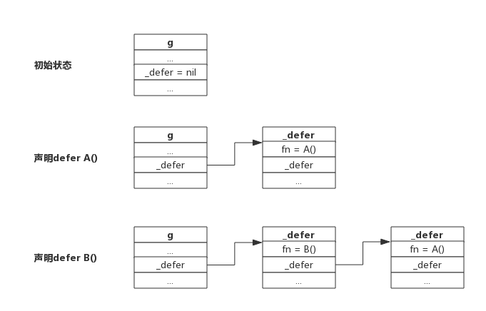 2.1 defer - 图1