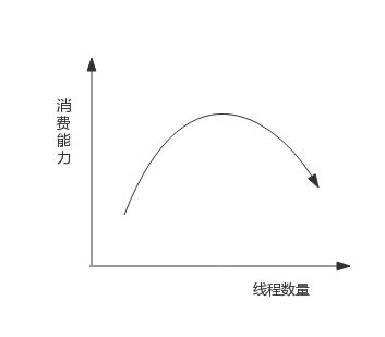 3.1 协程调度 - 图2