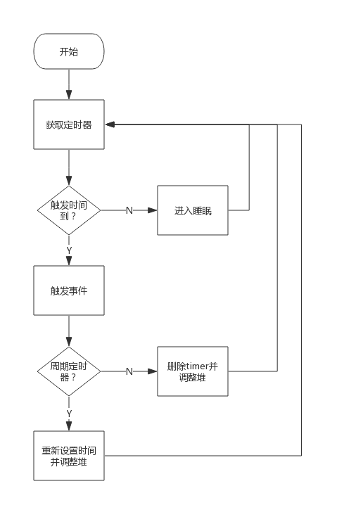 9.3.1 实现原理 - 图4