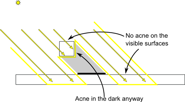 shadowmapping-backfaces