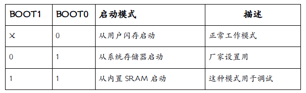 Crazepony硬件原理讲解 - 图3