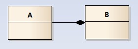 _images/uml_composition.jpg