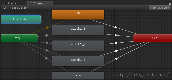  16.3 Unity5.X 动作系统  - 图5