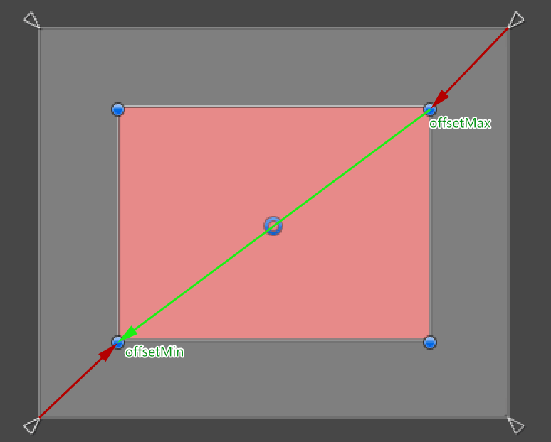  3.1 RectTransform剖析  - 图11