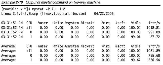 在双路CPU机器上使用mpstat的输出
