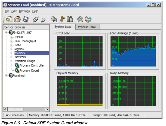 默认KDE System Guard窗口