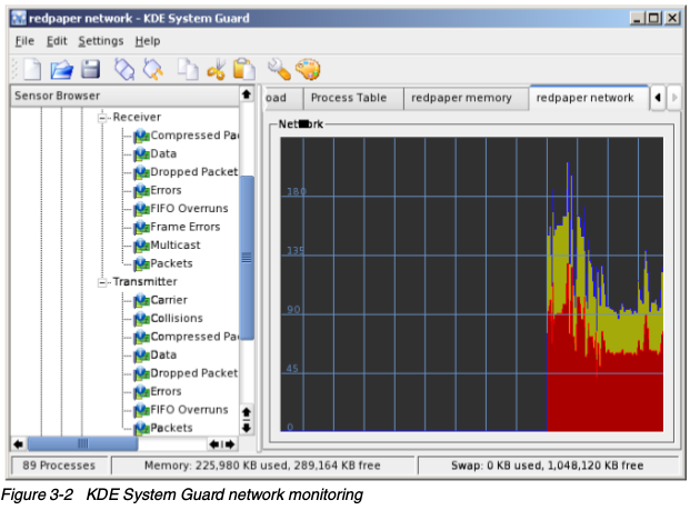 kde-system-guard网络监控